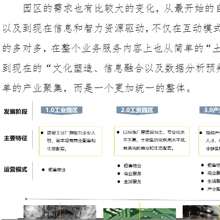 数字孪生解决方案智慧园区工业4.0可视化平台技术建设系统智能化 - 图1