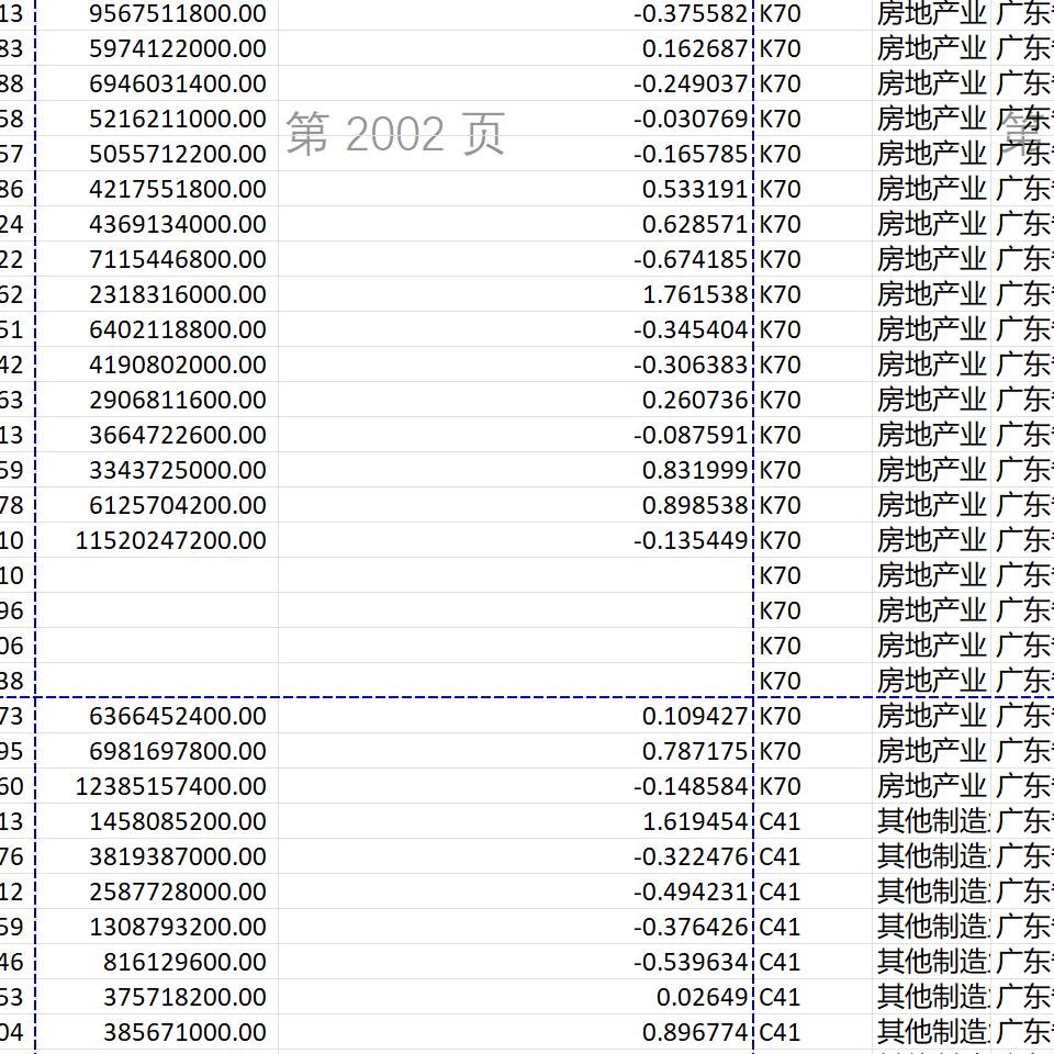 会计信息可比性2023-2000含Stata代码上市公司数据含缩尾剔除版本 - 图2