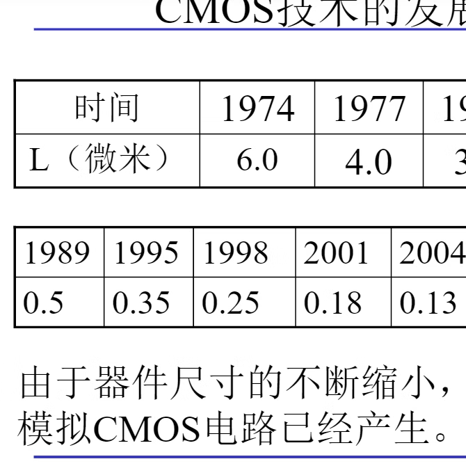 运算放大器设计资料集成电路指南应用稳定性分析TI运放CMOS模拟-图0