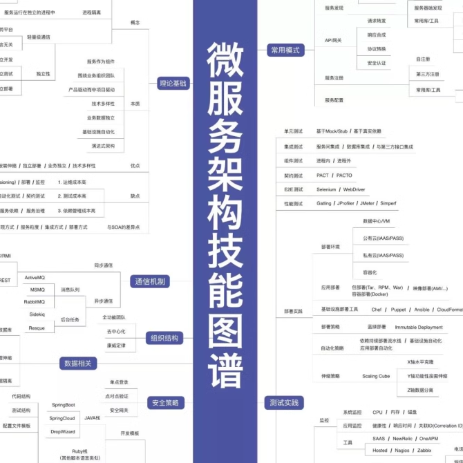 人工智能知识图谱IT架构师行业技术职业技能5G互联网营销建模案例