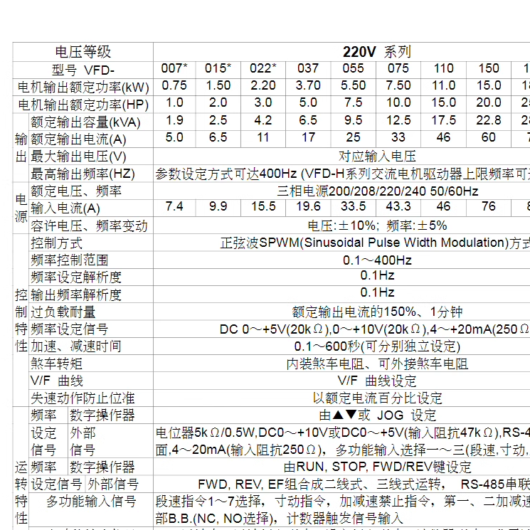 台达变频器资料图纸说明书电路图线路图布线图PDF文件维修原理图-图2