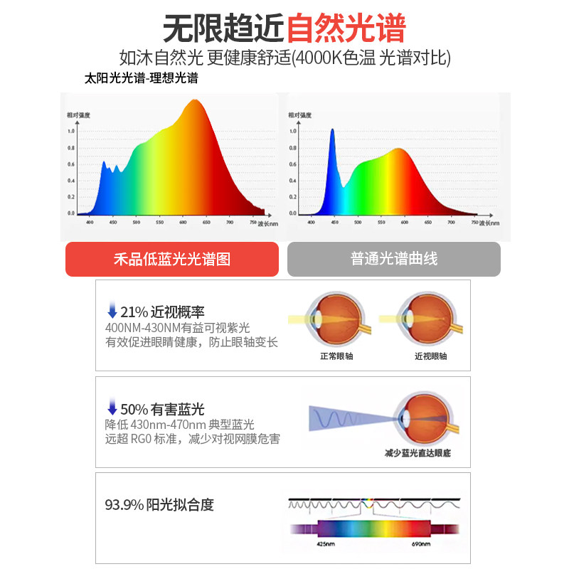 禾品超薄护眼全光谱筒灯嵌入式防眩窄边75客厅智能小山丘射灯觅光,淘宝优惠券,粉丝福利购,淘宝优惠卷