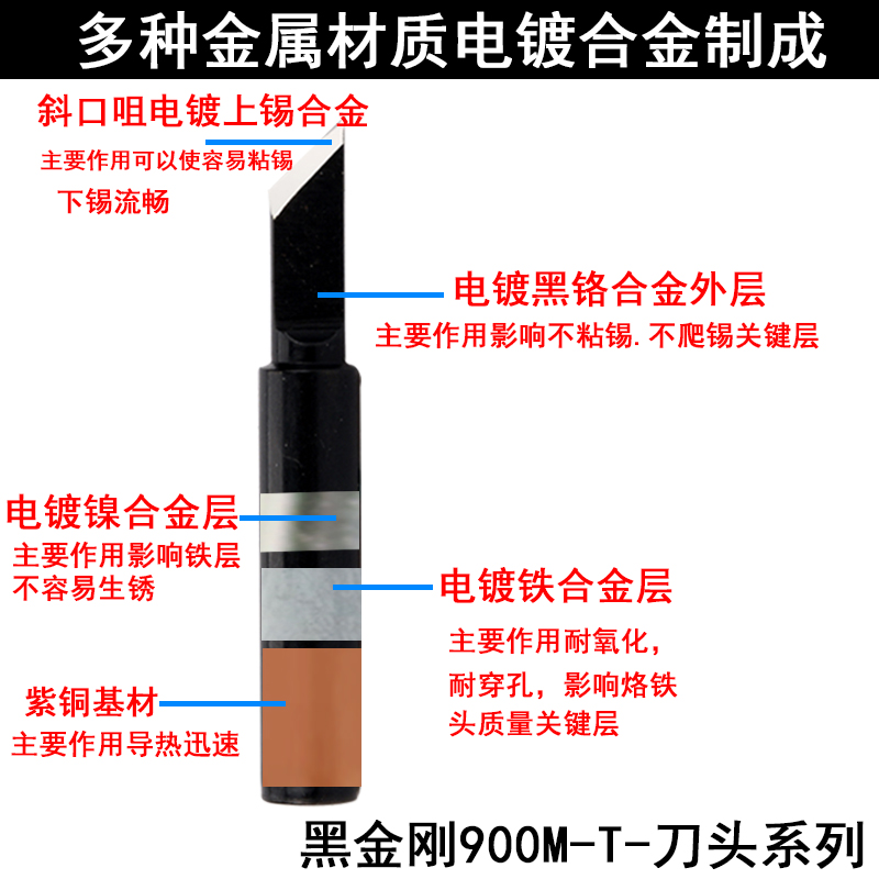 黑金刚刀头烙铁头936 969焊台900M-T-K大刀 1.5K薄 3.0K厚 SK小刀-图1