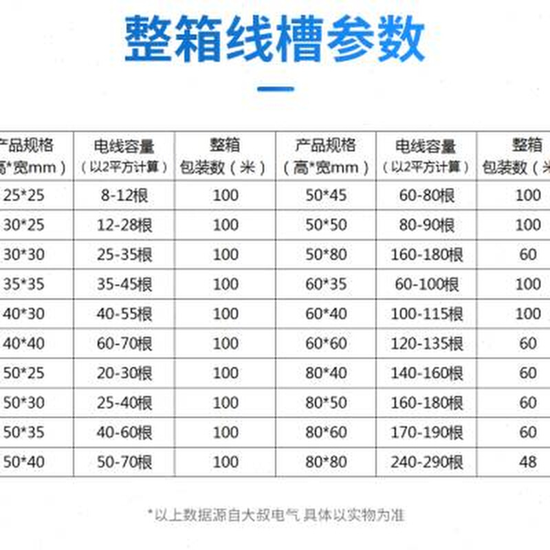 PVC粗齿线槽阻燃开口U型行线槽明装塑料配电柜箱线槽走行电线线槽