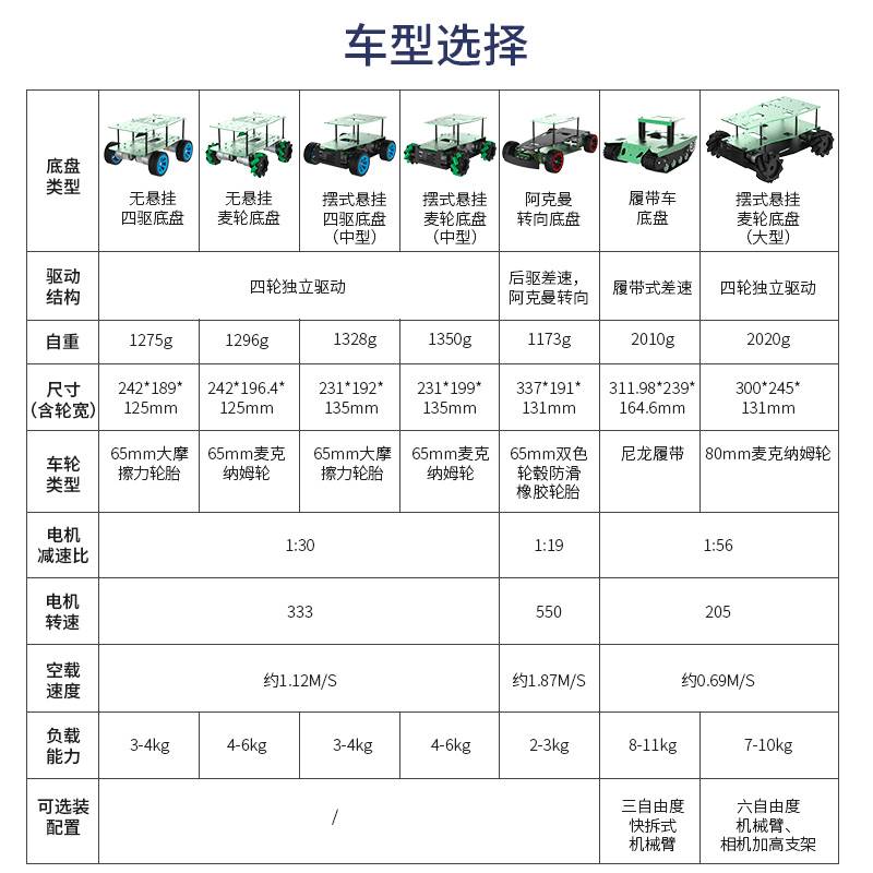 亚博智能 ROS小车底盘四驱差速麦克纳姆轮全向履带阿克曼电动无人-图3