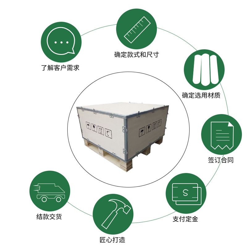 广州洋尊钢边木箱胶合板钢扣箱可拆卸物流仓储木箱免熏蒸胶合板 - 图2