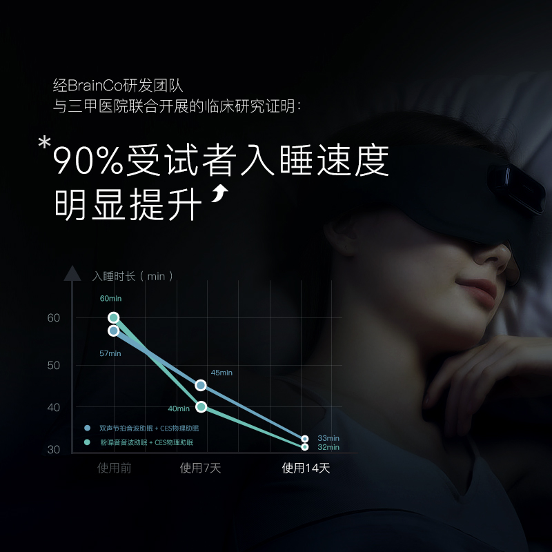 BrainCo深海豚脑机智能睡眠仪监测仪帮助深度晚上睡觉助睡眠神器 - 图1