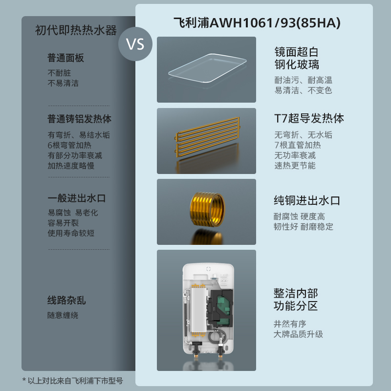 飞利浦即热式电热水器家用洗澡神器卫生间速热式电热水器正品品牌 - 图2