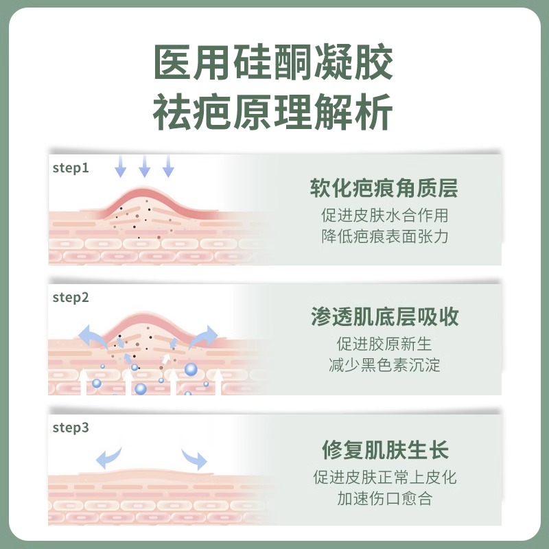 云南白药祛疤膏医用硅酮疤痕修复凝胶去疤痕增生剖腹产儿童去疤膏 - 图0
