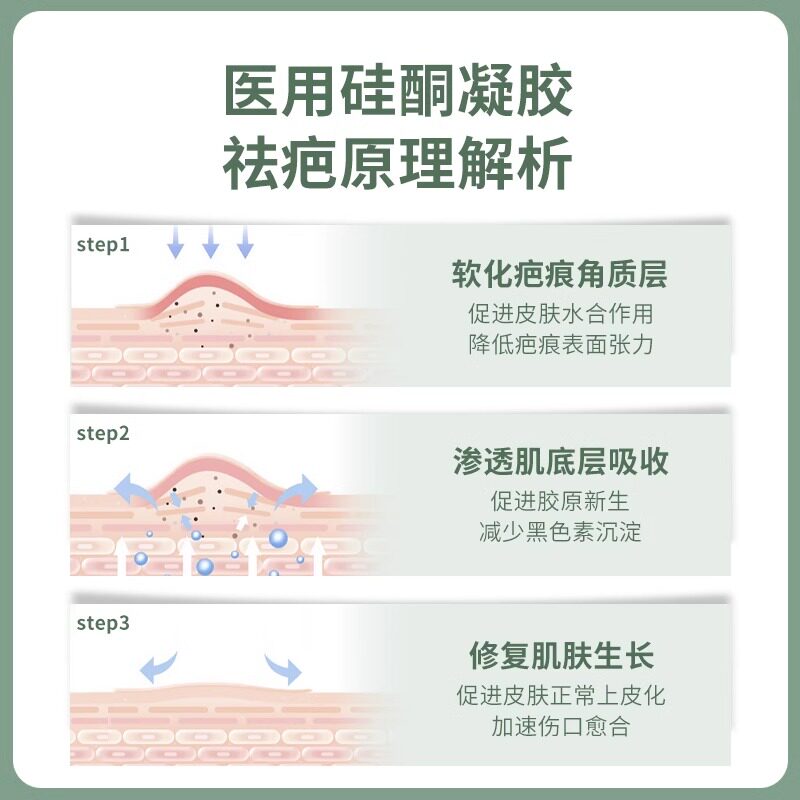 云南白药泰邦祛疤膏医用硅酮疤痕修复凝胶去疤痕增生剖腹产去疤膏 云南白药泰邦祛疤膏医用硅酮疤痕修复凝胶去疤痕增生剖腹产去疤膏