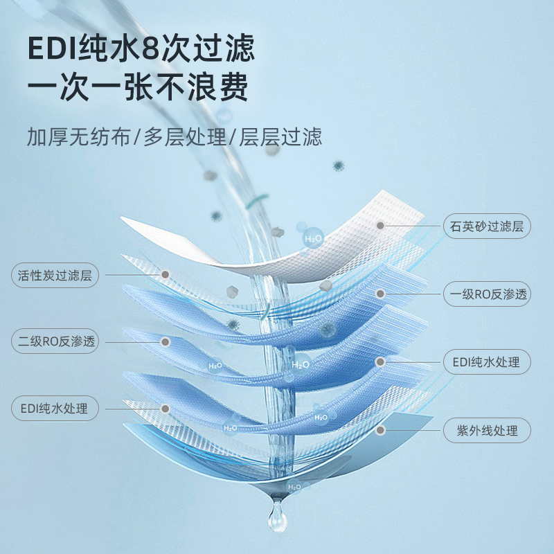 捷米GEMMYTEC消毒湿巾桶装车载专用便携式清洁湿纸巾酒精杀菌56抽