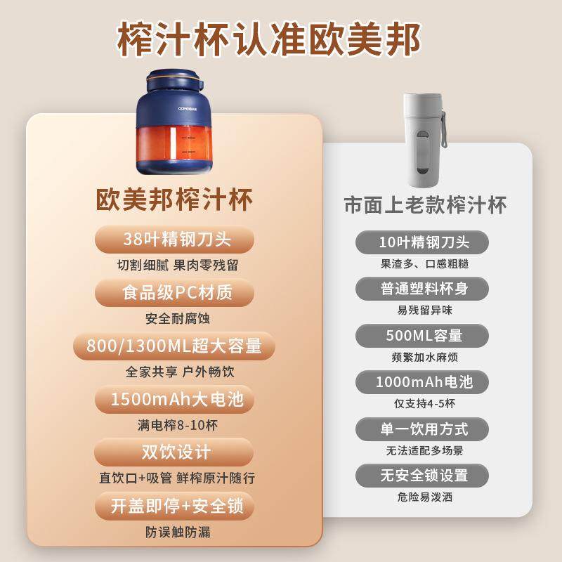 欧美邦榨汁机家用小型无线便携式炸果汁榨汁杯全自动多功能吨吨桶,淘宝优惠券,粉丝福利购,淘宝优惠卷
