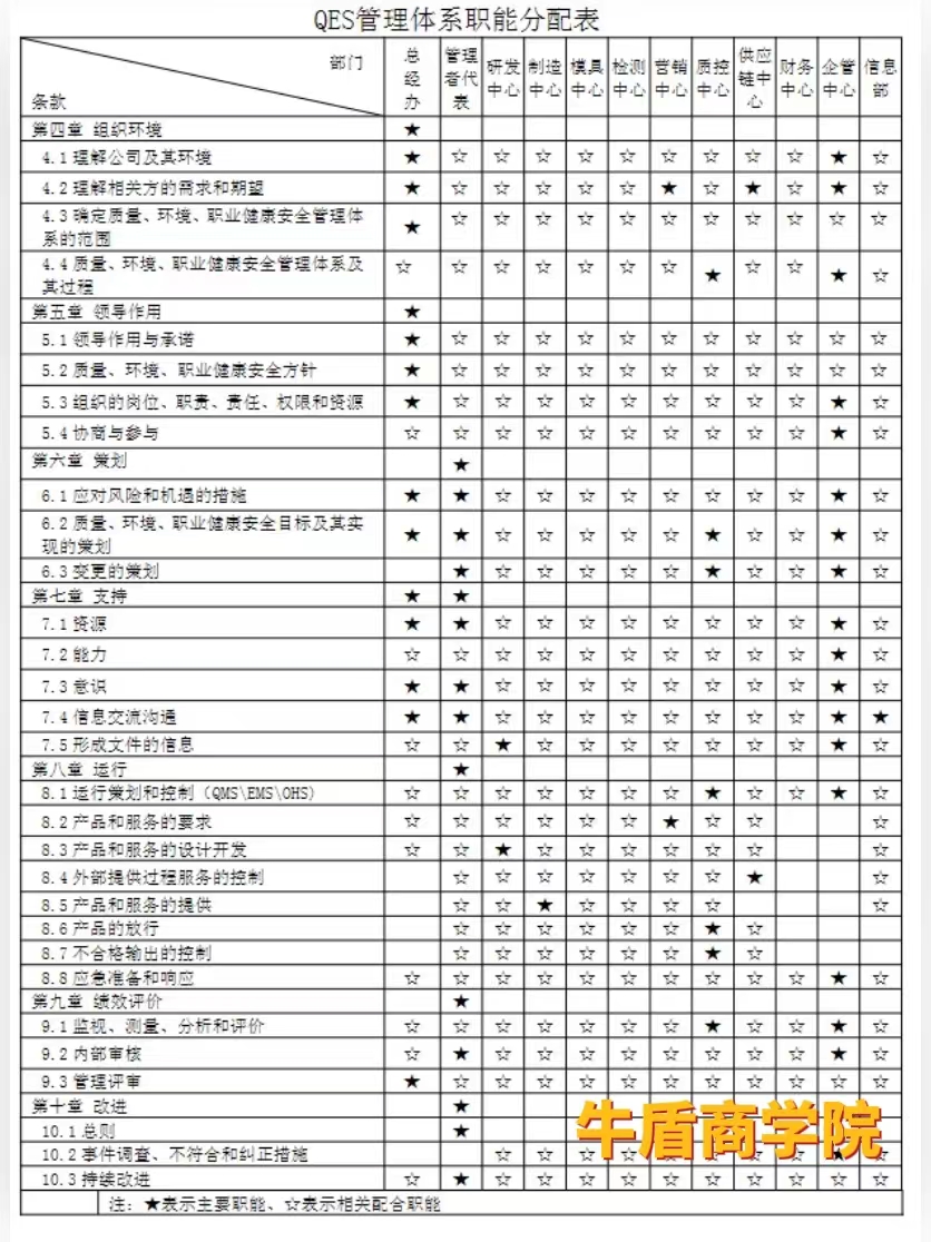 QES质量体系ISO三合资料审核评审9001/14001/45001程序文件表格 - 图2