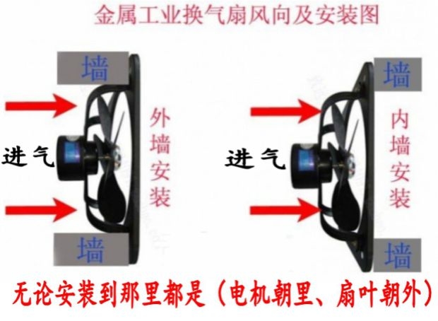 12寸工业强力铁排风扇排气扇厨房油烟抽风机家用14寸换气扇静音 - 图0