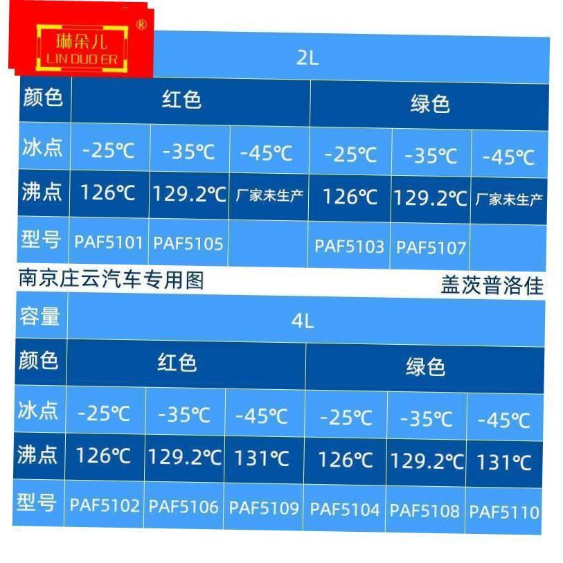 盖茨普洛佳防冻液汽车冷却液红色绿色发动机通用水箱宝零下40度 - 图0