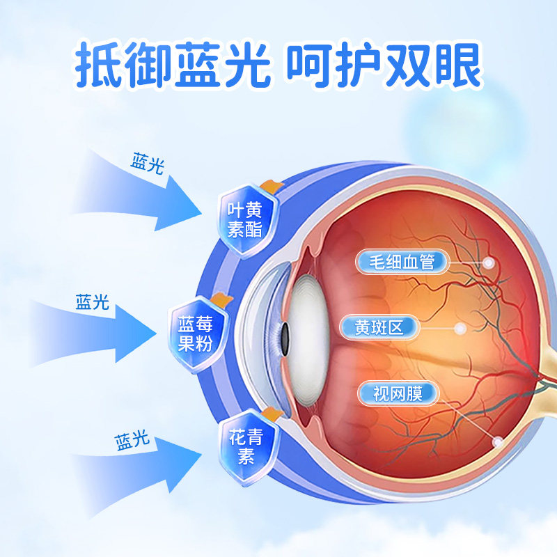 江中钙铁锌中童营养包DHA藻油叶黄素酯青少年多维补充成长包软糖,淘宝优惠券,粉丝福利购,淘宝优惠卷