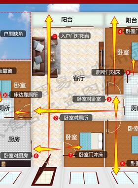 路冲天斩壁刀尖角反弓光煞墙角化门冲解决床头横梁门对门葫芦挂件