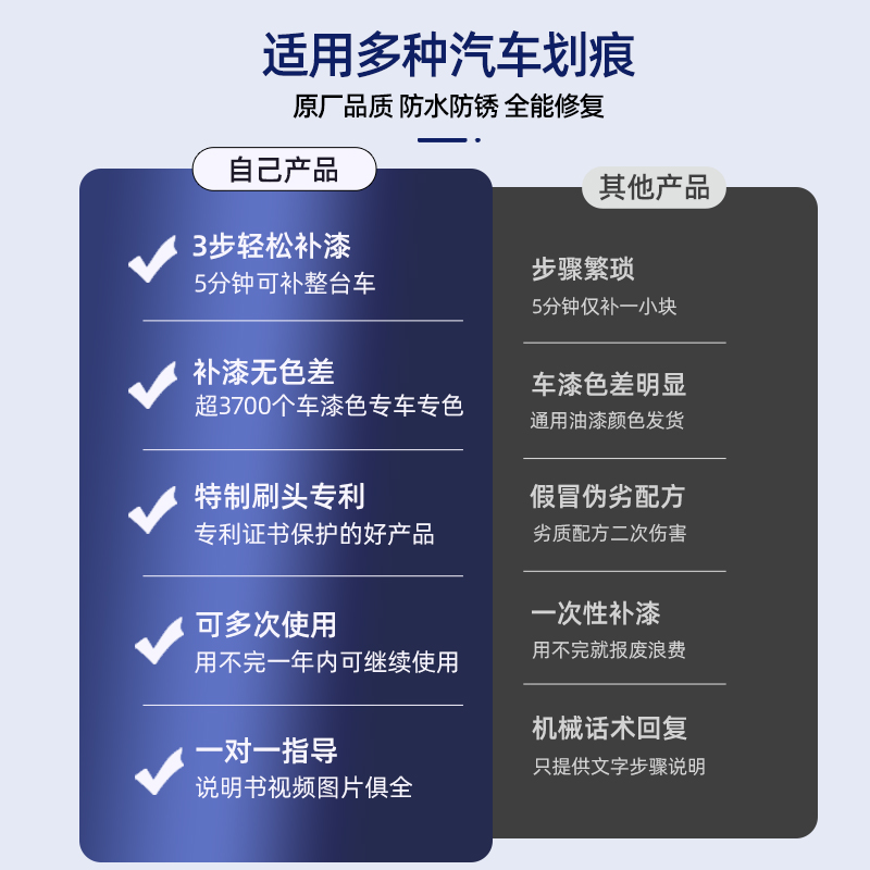 汽车蓝色车牌补漆笔白色划痕修复神器刮痕修补车牌翻新车用修补漆