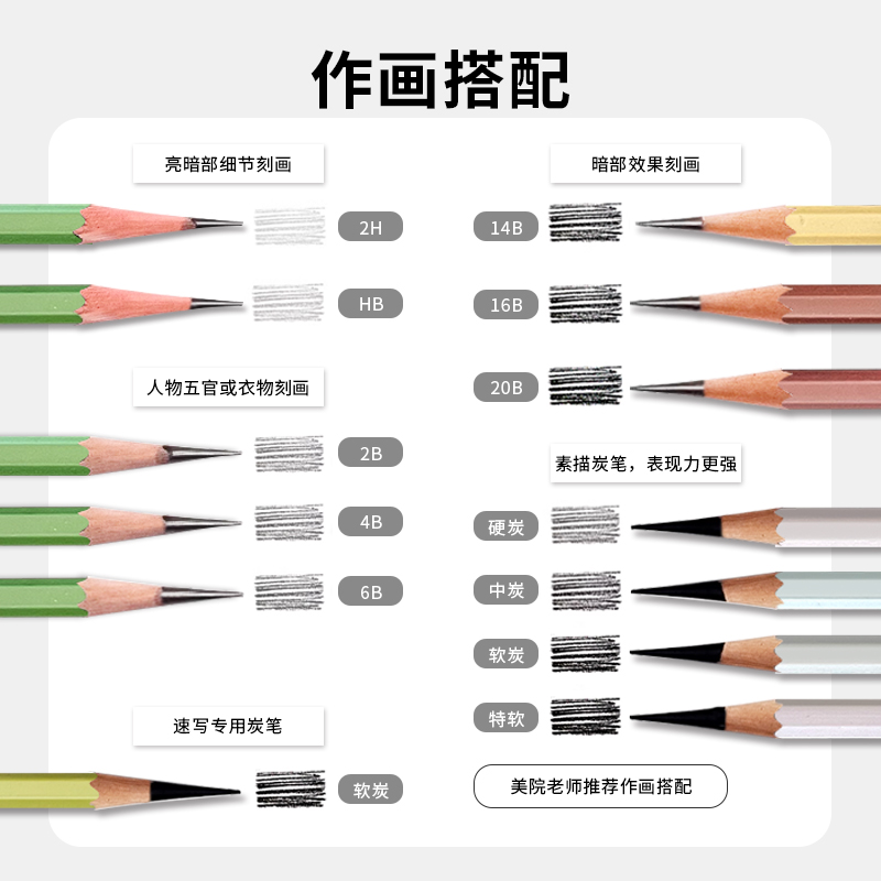 斯高素描炭笔哑光铅笔不反光石墨铅笔14B16B不断芯软炭美术生专用 - 图1