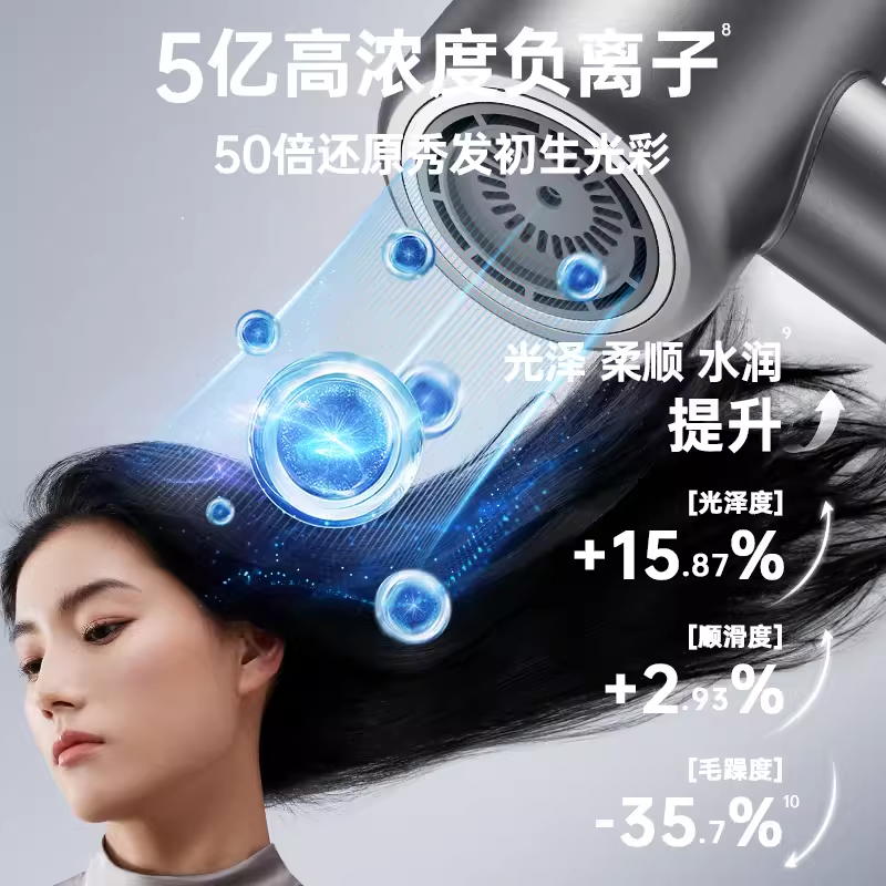 康夫高速F8吹风机负离子护发电吹风大风力速干家用宿舍用学生官方
