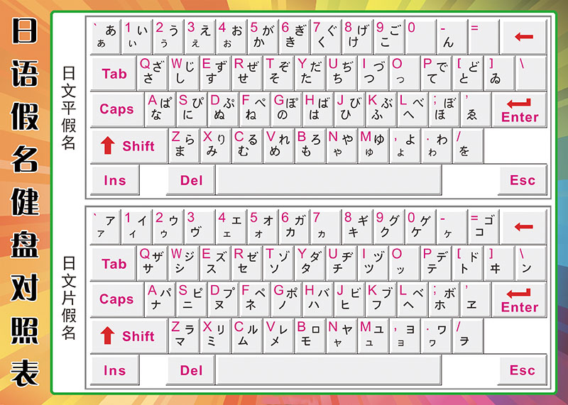 楷班日语五十音图表罗马音平假片假名健盘对照日文基础贴图墙贴挂 - 图0