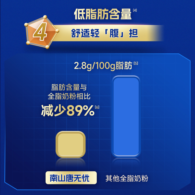 南山唐无忧中老年人高钙低脂奶粉无蔗糖三高糖尿人专用官方旗舰店