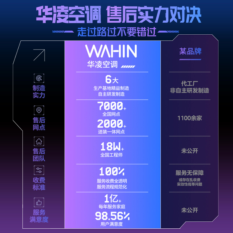 【抽开工利是】华凌1.5匹空调变频新一级能效挂机35HA1Ⅱ二代