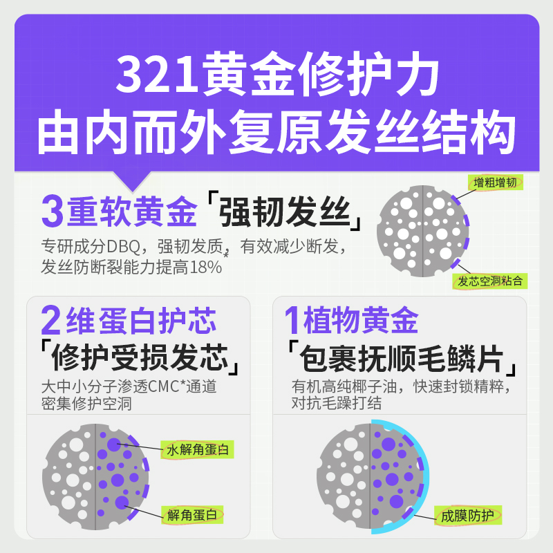 bela紫绷带发膜女改善毛躁护发修护干枯补水顺滑烫染精华护发素 - 图0