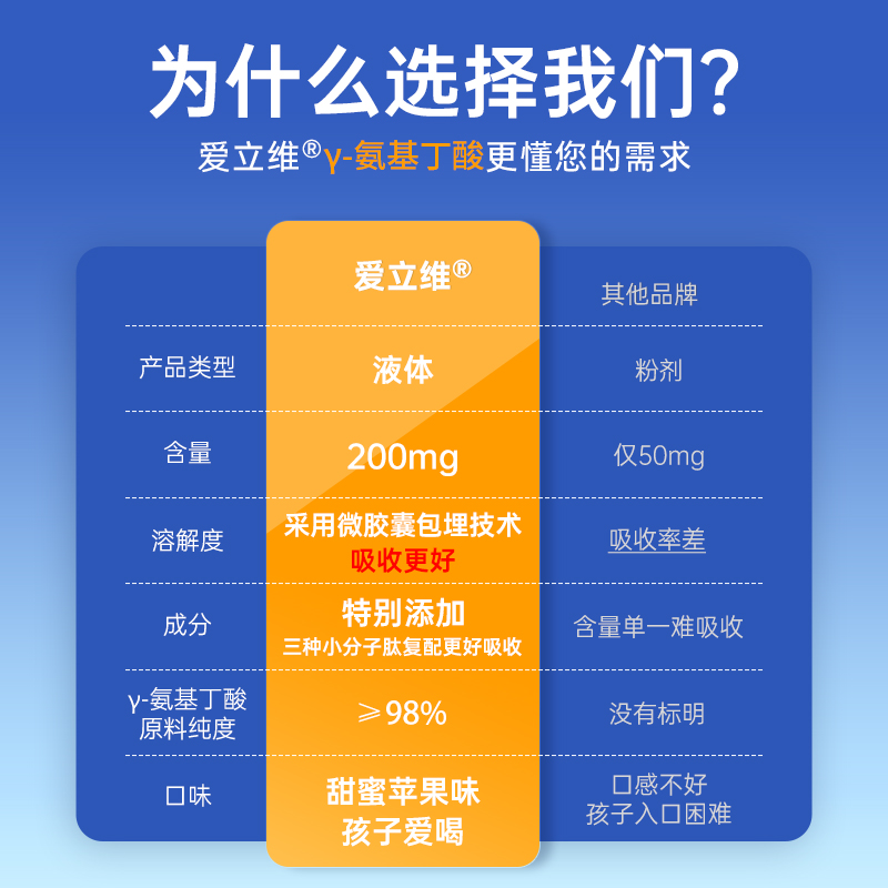 y伽玛氨基丁酸y儿童青少年伽马Y酸枣仁gaba含三肽骨脾脑肽旗舰店 - 图3