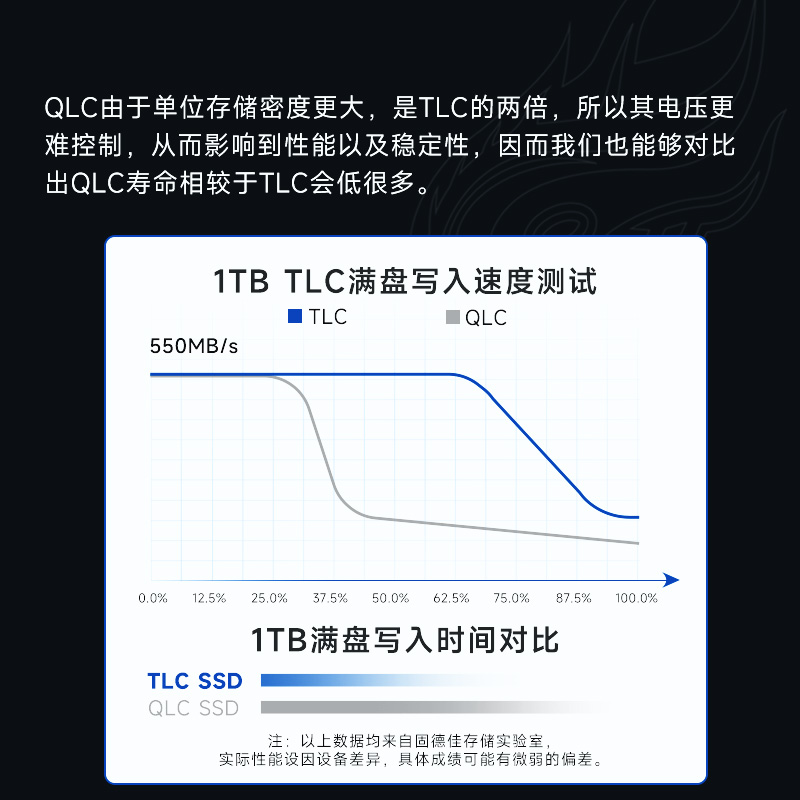 固德佳GS 2.5英寸固态硬盘512g 1t 256G SSD台式机笔记本SATA接口 - 图2