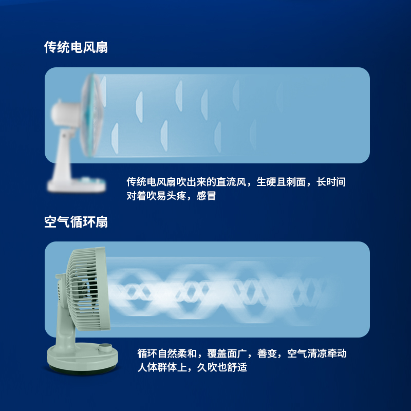 扬子空气循环扇2024新款台式电风扇小型桌面宿舍家用办公室超低音 - 图2