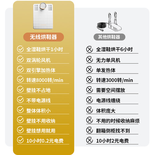飞氧2025新款烘鞋器哄鞋神器干鞋器鞋子烘干机杀菌除臭无线烘鞋机 - 图2