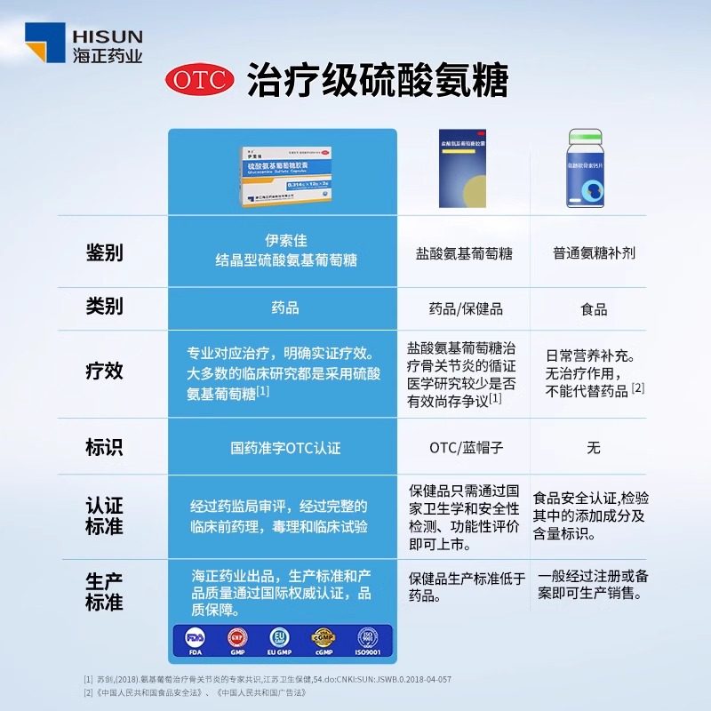 海正伊索佳硫酸氨基葡萄糖氨糖软骨素钙片中老年护关节官方旗舰店,淘宝优惠券,粉丝福利购,淘宝优惠卷
