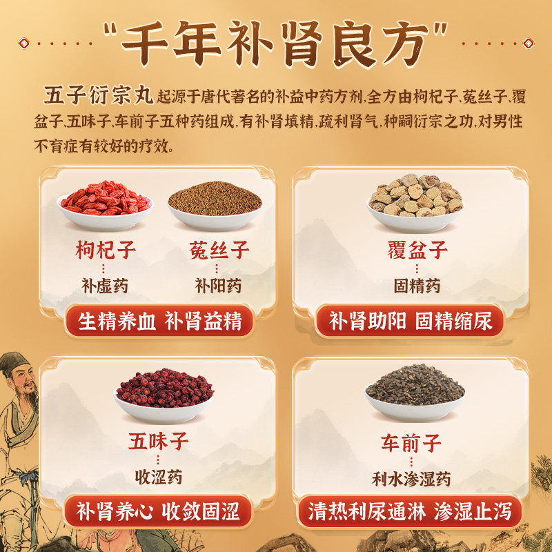  迪泰男科用药