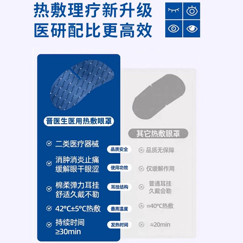 晋医生医用热敷眼罩治疗干眼症睑板腺蒸汽儿童缓解眼睛疲劳贴