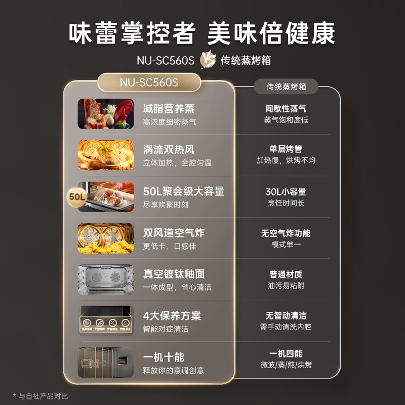 松下家用嵌入式蒸烤炸一体机蒸烤箱电蒸箱官方旗舰店正品SC560S,淘宝优惠券,粉丝福利购,淘宝优惠卷