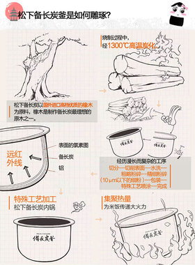 松下备长炭涂层电饭煲迷你