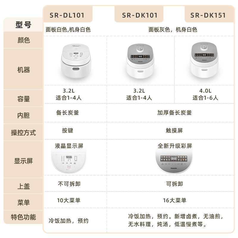 松下电饭煲新品家用智能预约多功能电饭锅DK101煮饭煮粥1-6人3L4L - 图0