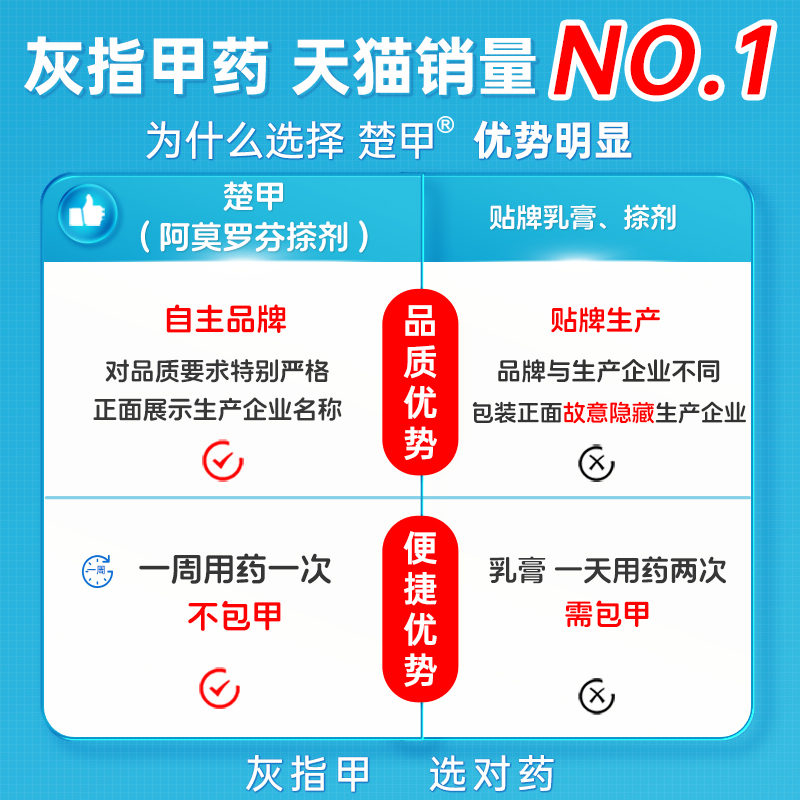 【楚甲】盐酸阿莫罗芬搽剂1ml/盒灰指甲专用药正品旗舰店甲癣空甲 - 图1