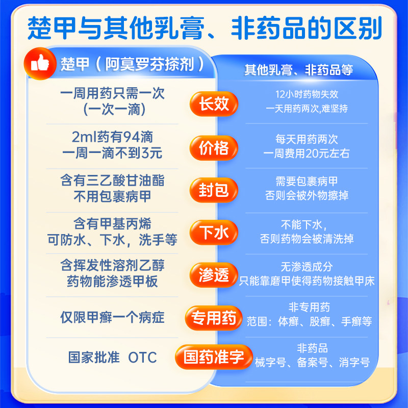 楚甲盐酸阿莫罗芬搽剂2.5 ml专用药 楚甲癣症