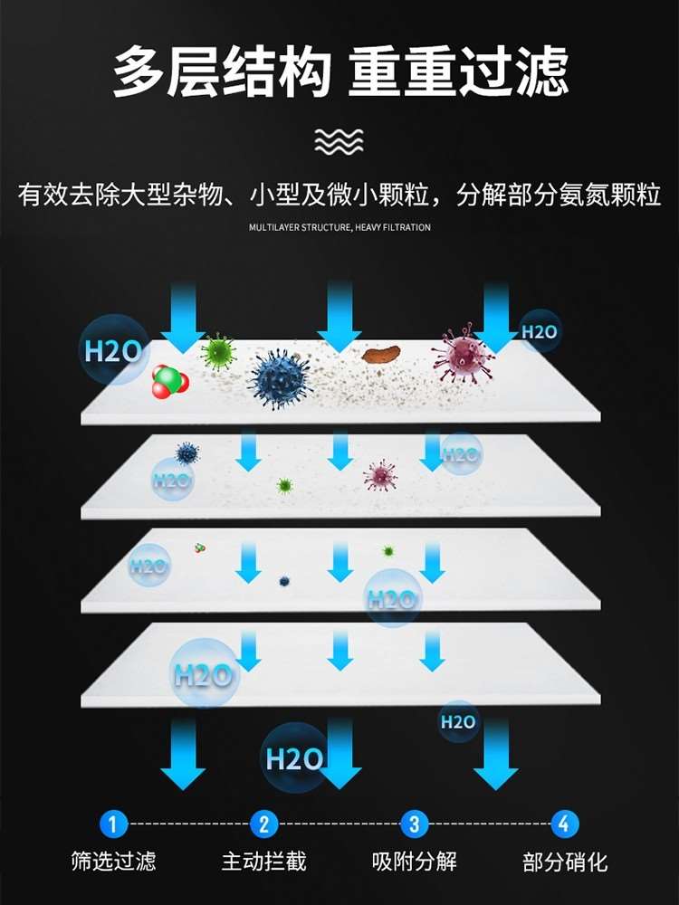 鱼缸过滤棉反复用海绵加厚高透水白棉生化棉水族箱可洗超滤棉-图1