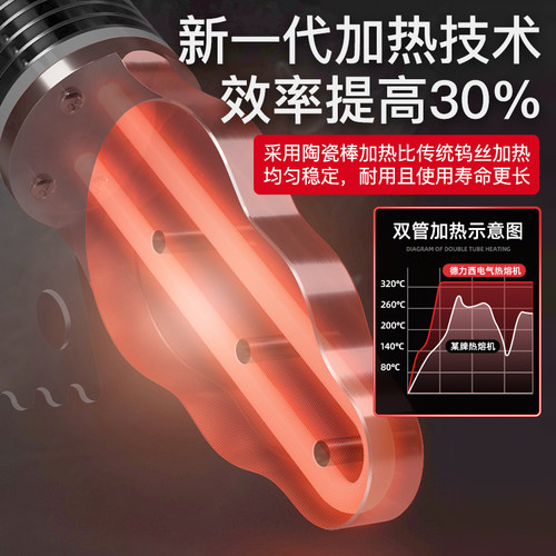 德力西电气热熔器ppr水管热熔机熔接器热容器新款pe管烫管焊接机 - 图0