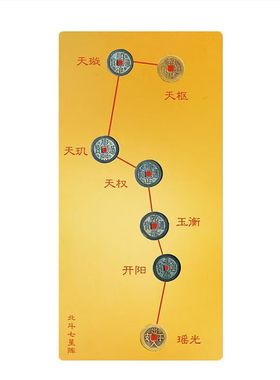 七星阵摆件五帝钱北斗七星阵图盘挂厨房大入户门压门槛石过门摆件