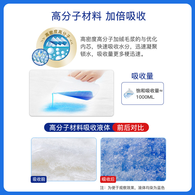 益年康加强型成人一次性护理垫60x90隔尿垫80x90隔尿垫老年人加厚,淘宝优惠券,粉丝福利购,淘宝优惠卷