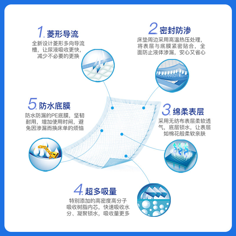 益年康加强型成人一次性护理垫60x90隔尿垫80x90隔尿垫老年人加厚,淘宝优惠券,粉丝福利购,淘宝优惠卷
