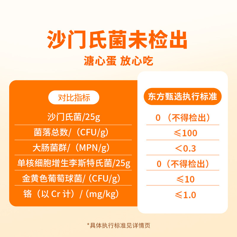 东方甄选谷物鲜鸡蛋生鲜鸡蛋新鲜可生食营养早餐食材年货礼盒装