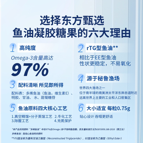 东方甄选鱼油高纯度omega-3成人DHA凝胶糖果送长辈送礼 - 图0