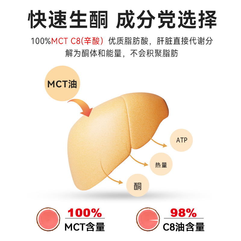 FIT.Q有机MCT油C8油生酮饮食低碳代餐饱腹供能调防弹咖啡椰子油 - 图0