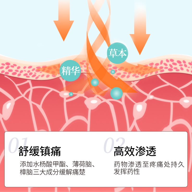 伤湿止痛膏贴活血药治类风湿关节炎痛贴膝盖专用疼痛膏药酮洛芬片 - 图2