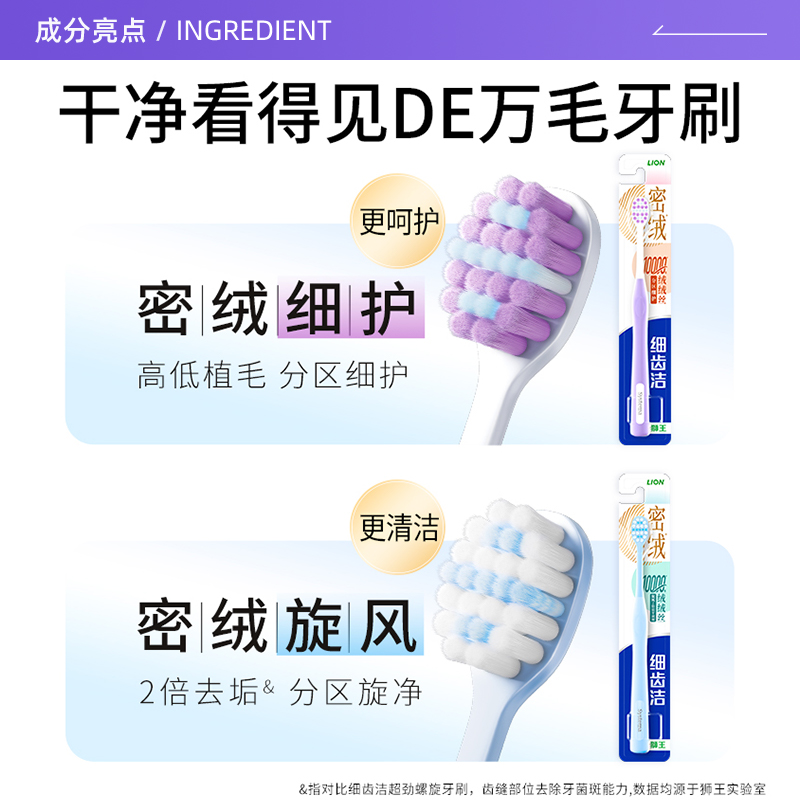 【自营】LION狮王细齿洁密绒万毛牙刷细护软毛成人家庭装护龈1支 - 图2